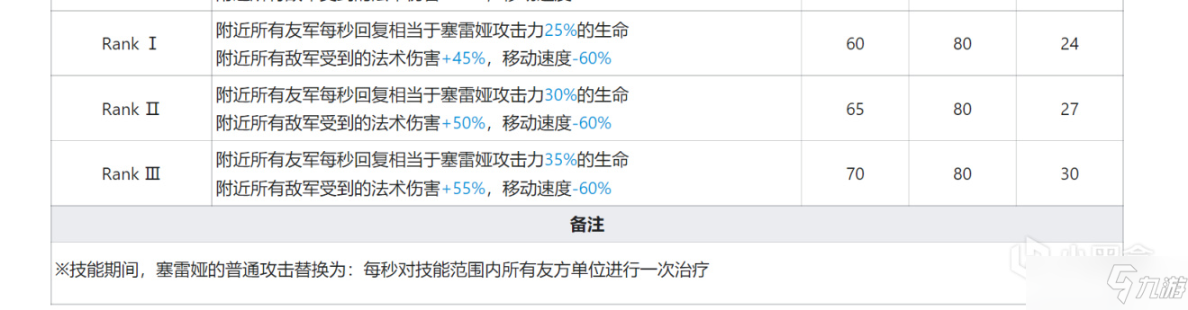 明日方舟菲亞梅塔強(qiáng)度評(píng)測(cè)，菲亞梅塔技能機(jī)制與玩法解讀[多圖]