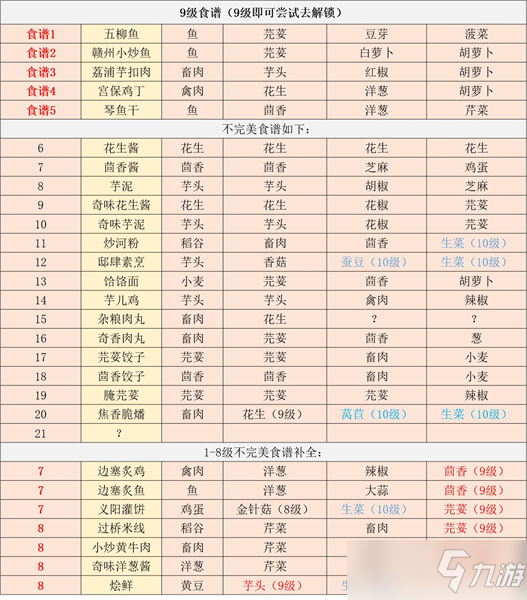 江湖悠悠食谱配方大全2022