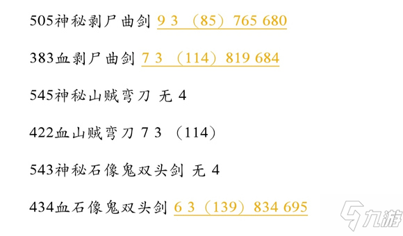 艾尔登法环信感战士构筑及开荒攻略