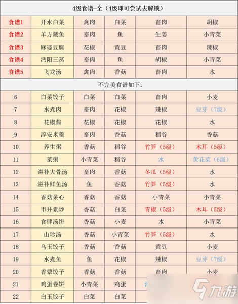 江湖悠悠食譜配方大全2022