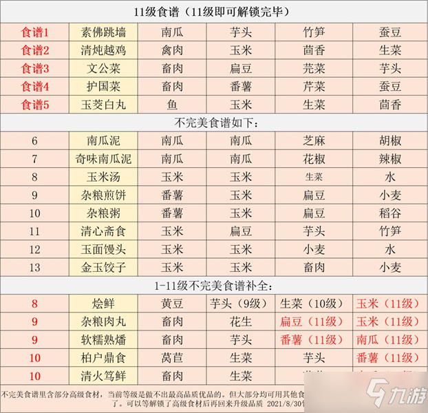 江湖悠悠剁椒配方