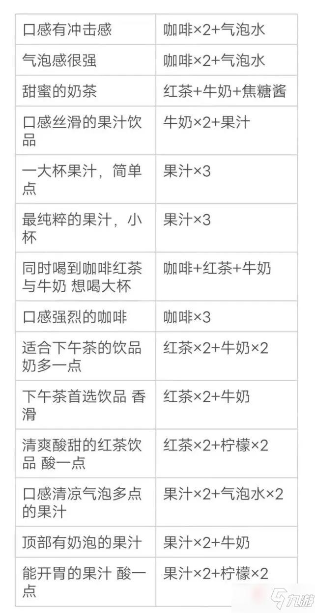 《原神》下午茶首選飲品配方介紹