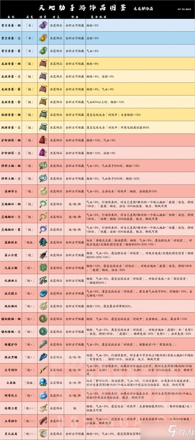 天地劫幽城再临饰品图鉴大全，一周年版本所有饰品效果汇总[多图]