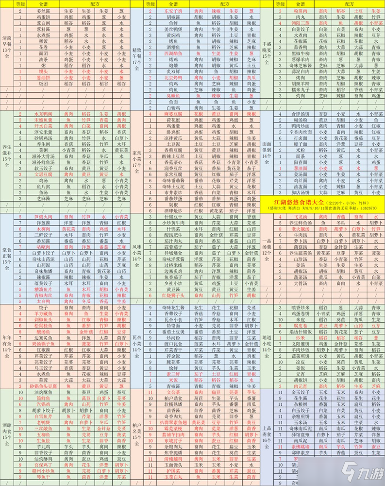 江湖悠悠食譜配方大全2022