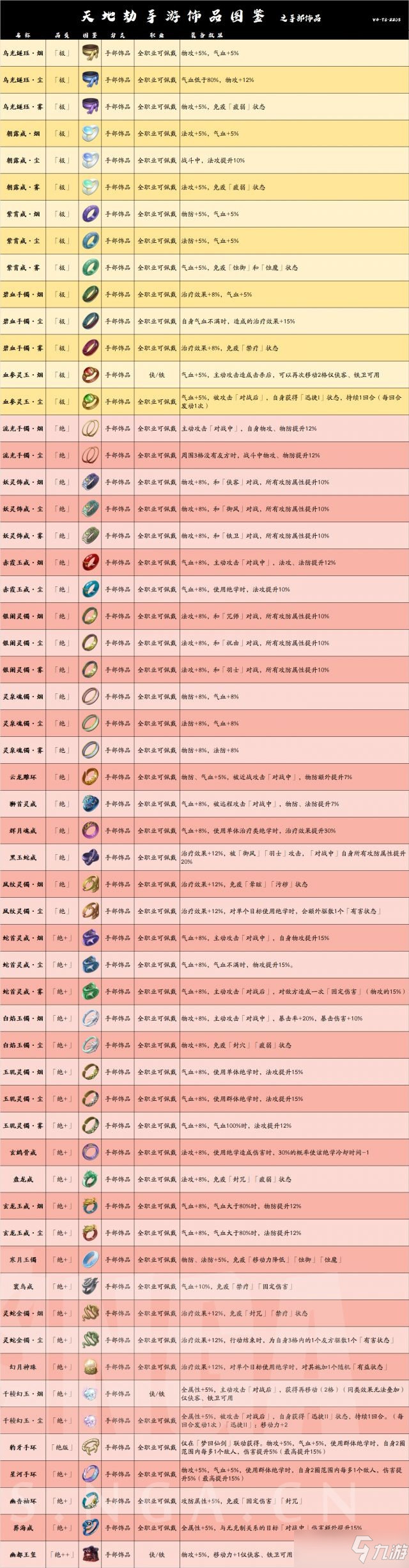 天地劫幽城再临饰品图鉴大全，一周年版本所有饰品效果汇总[多图]