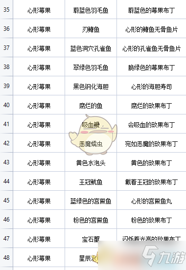 《地心护核者》心形玫果烹饪菜谱一览