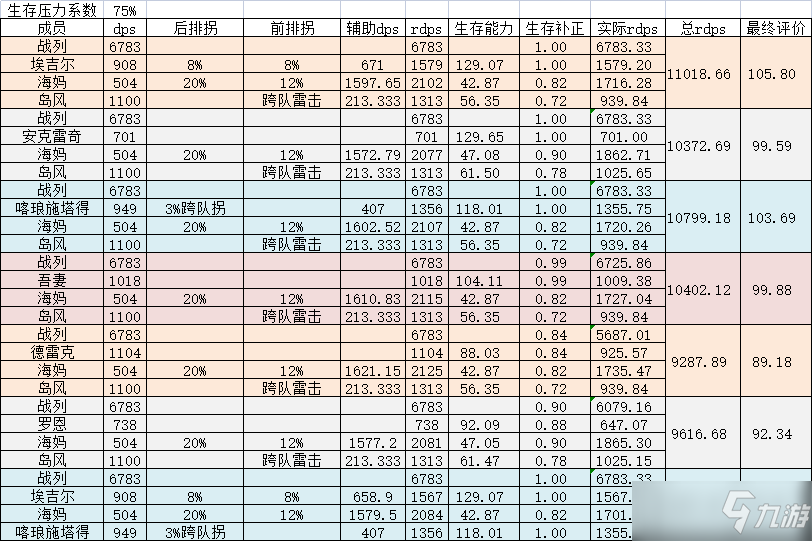 碧蓝航线前排肉盾排名2022最新