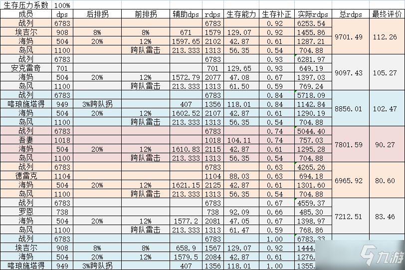 2022碧蓝航线前排肉盾排名