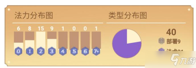 仙剑奇侠传九野卡组攻略（慕容紫英卡组攻略）