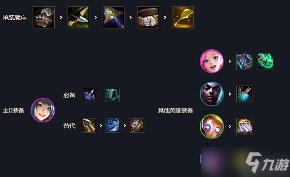 云顶之弈s6.5极客阵容推荐