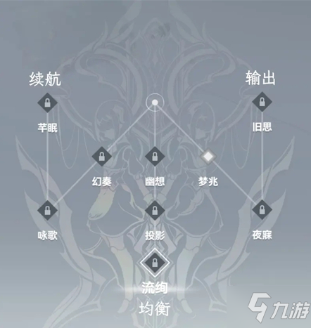 深空之眼小困俄尼里伊神格怎么选 深空之眼小困俄尼里伊神格选择推荐