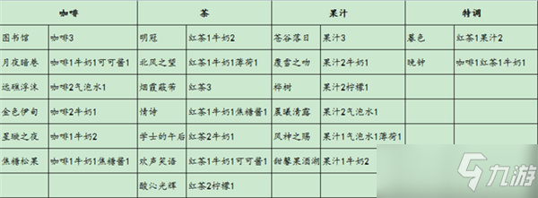 原神甜馨果酒湖配方