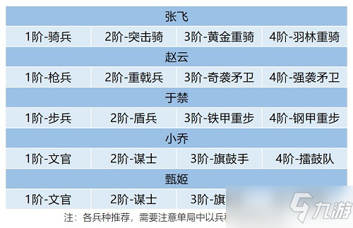 臥龍吟2張飛陣容搭配推薦