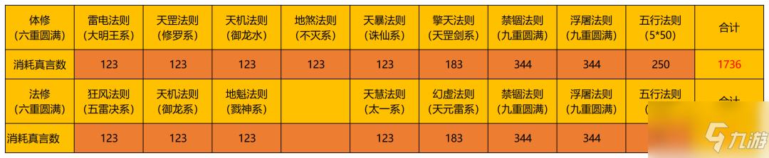 一念逍遥五行法则怎么玩 五行法则玩法攻略