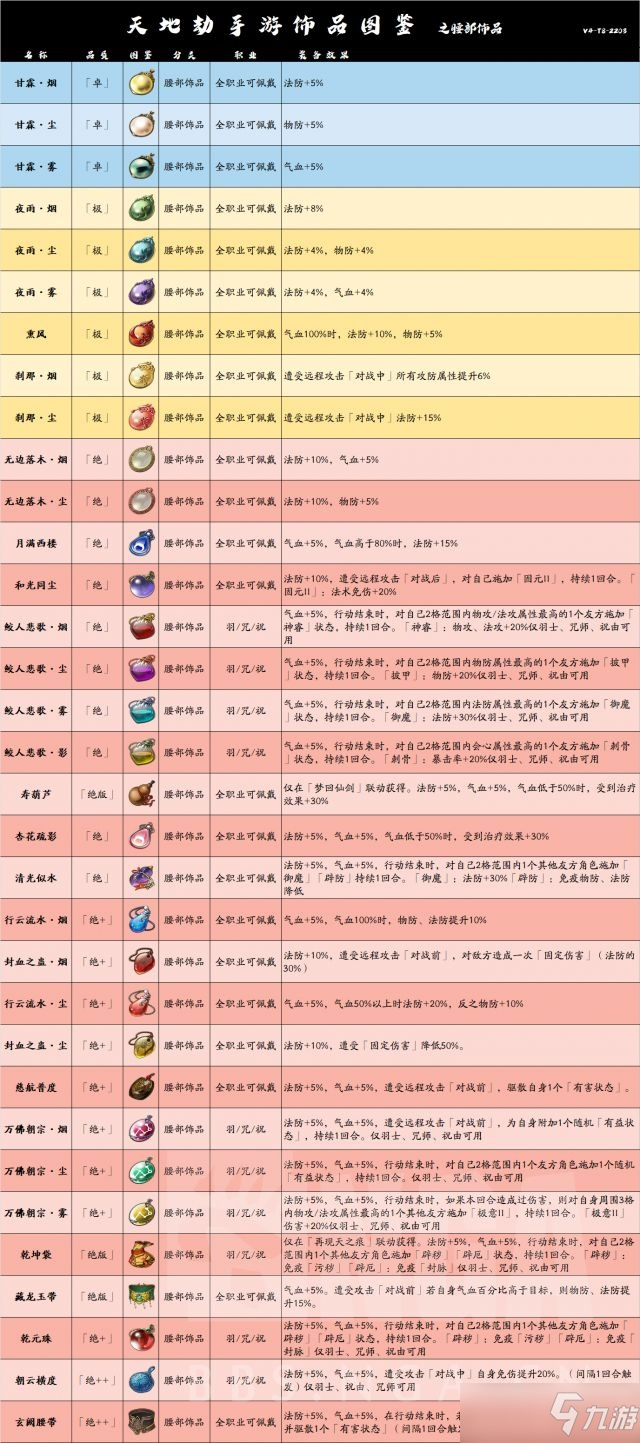 天地劫幽城再临饰品图鉴大全，一周年版本所有饰品效果汇总[多图]