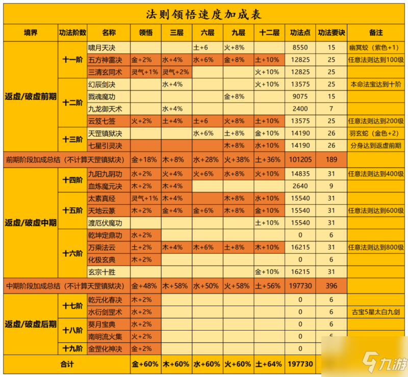 一念逍遥五行法则怎么玩 五行法则玩法攻略