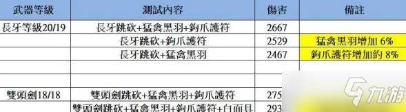 艾尔登法环双头剑跳斩出血流配装攻略