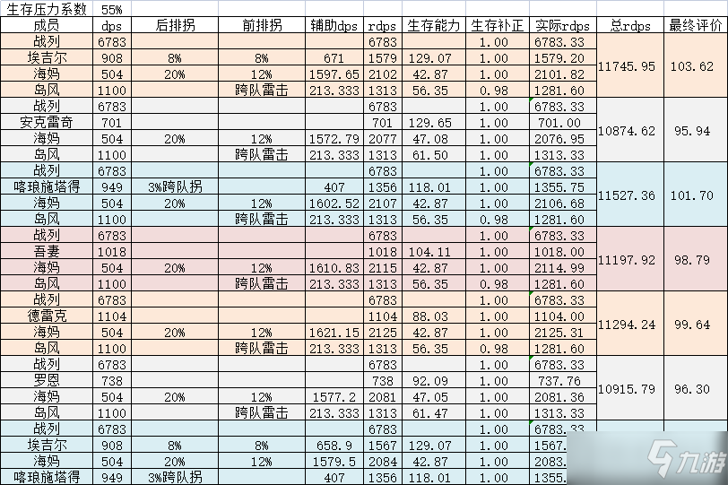 碧藍航線前排肉盾排名2022最新