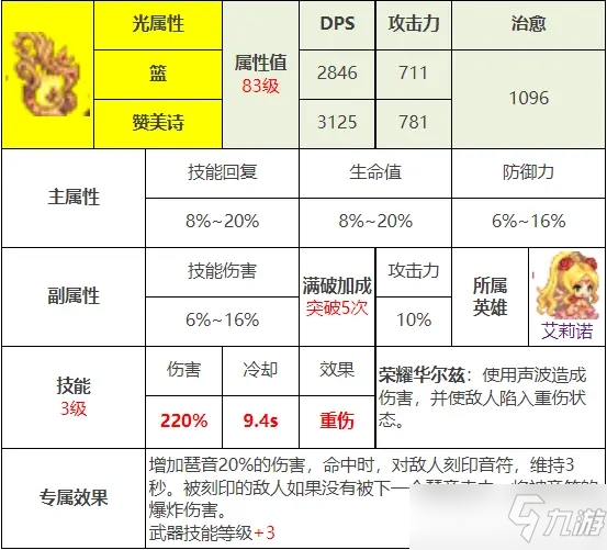 《坎公骑冠剑》光琴专武赞美诗强度分析