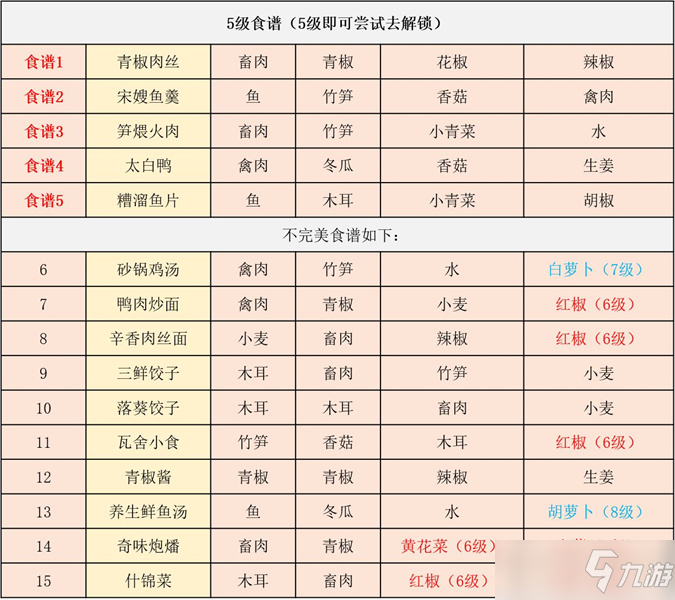 江湖悠悠食譜配方大全2022