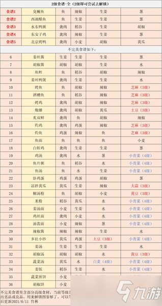 江湖悠悠食譜配方大全2022