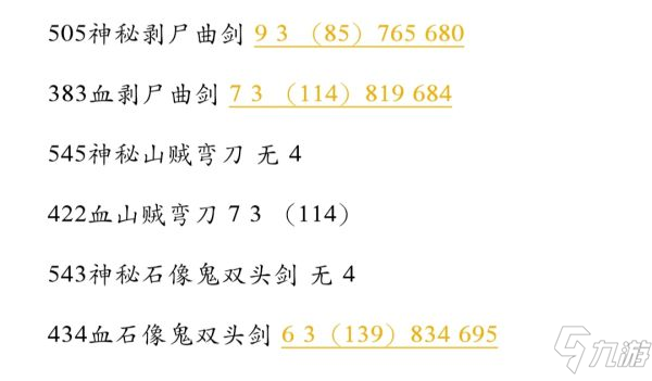 《艾尔登法环》信感战士高输出培养指南