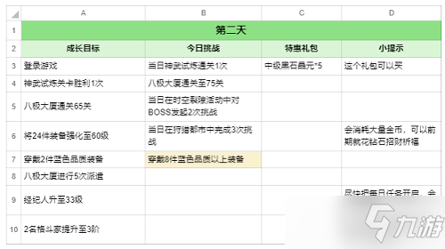 全明星激斗麻宮雅典娜七日攻略