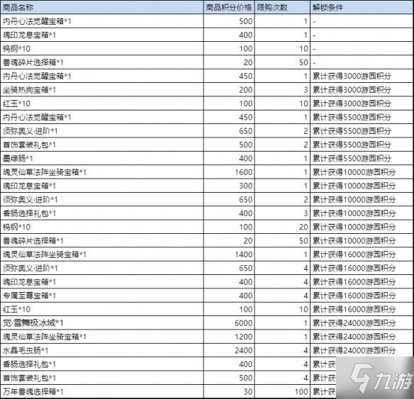 《斗罗大陆》斗罗游园会活动介绍 斗罗游园会怎么玩