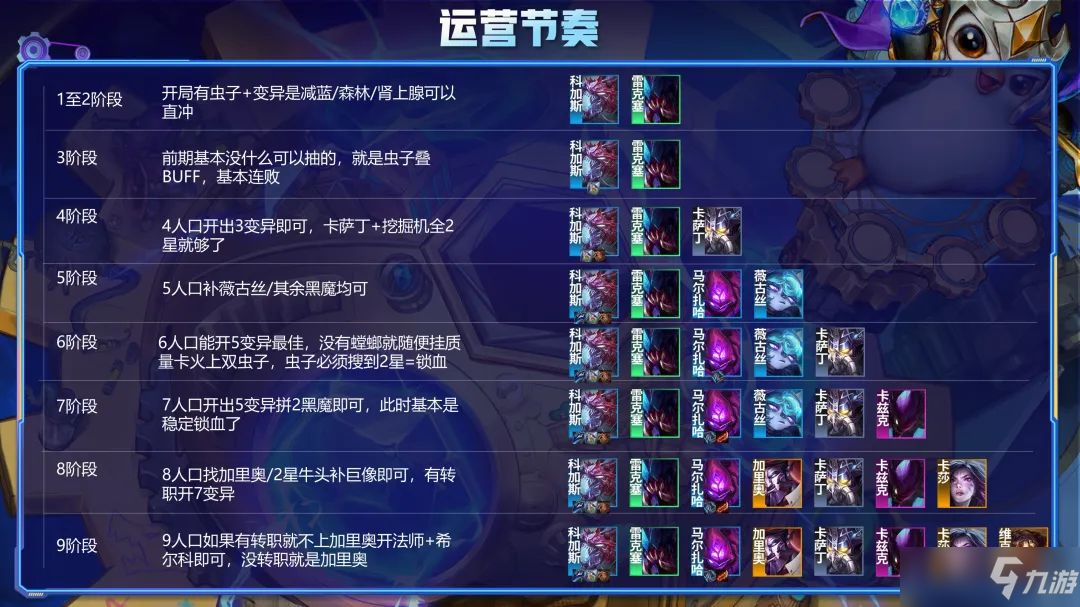 云顶之弈6.5变异大虫子阵容搭配攻略