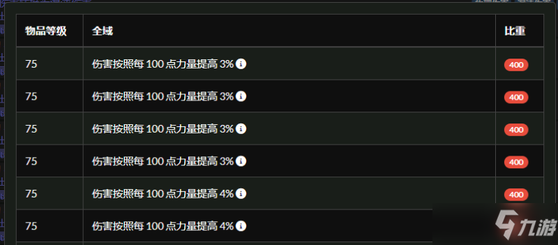 《流放之路》3.17版本酋长千力奉献之路图腾BD分享