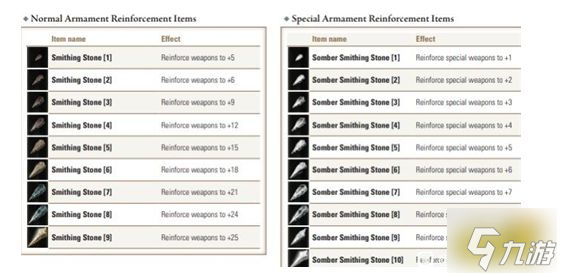 艾尔登法环武器能强化到多少级 武器等级上限介绍