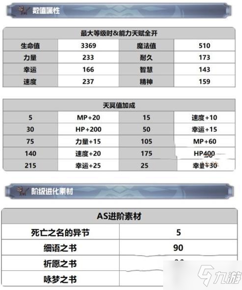 《另一个伊甸》AS伊露露技能强度分析