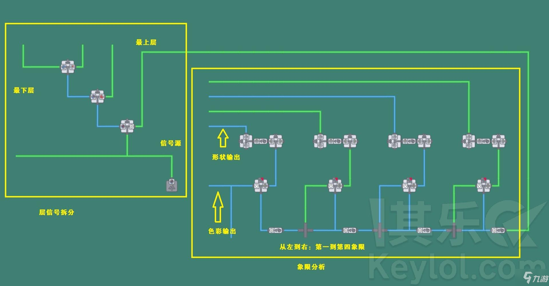 异形工厂自动化组件与电路模块一览