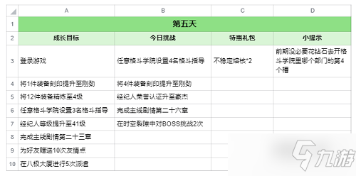 全明星激斗麻宮雅典娜七日攻略