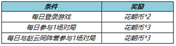 《王者荣耀》肝胆千秋活动