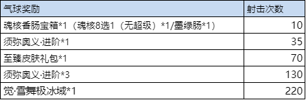 《斗羅大陸》斗羅游園會(huì)活動(dòng)介紹 斗羅游園會(huì)怎么玩