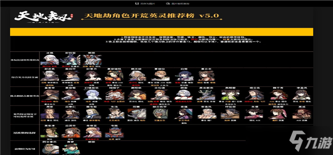 天地劫幽城再临手游2022哪些角色最强-2022角色强度榜介绍