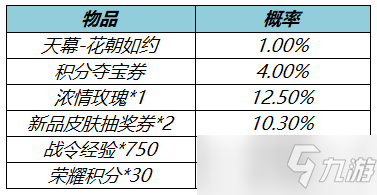 王者荣耀花朝如约礼包概率介绍