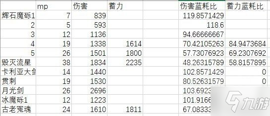 《艾尔登法环》1.03版魔法改动数据一览