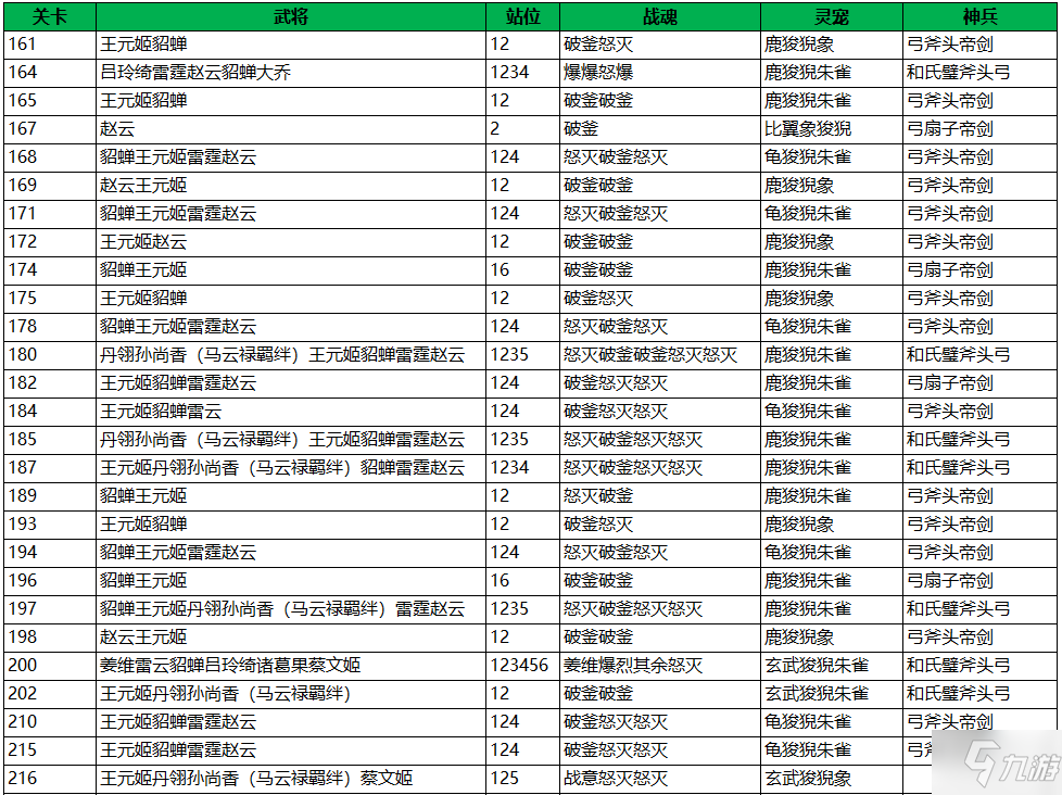 三国志幻想大陆河岳凝晖第四章怎么过 河岳凝晖赛季第四章通关攻略