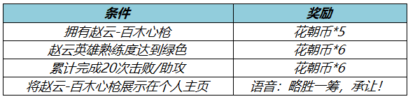 《王者荣耀》肝胆千秋活动