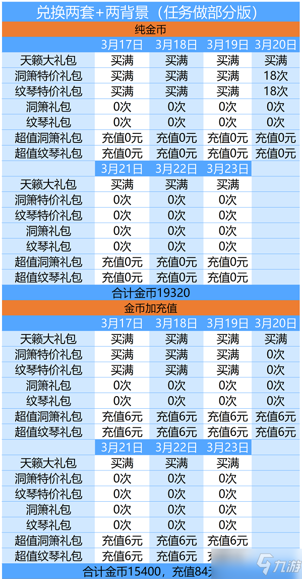 愛江山更愛美人天籟仙音活動(dòng)攻略