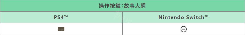 《BLUEREFLECTION幻舞少女之剑》如何进行游戏