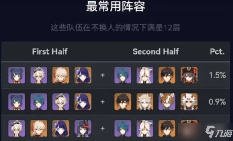 原神2.5新深渊黑榜的四大T0配队