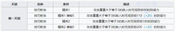 明日方舟见行者技能 见行者属性