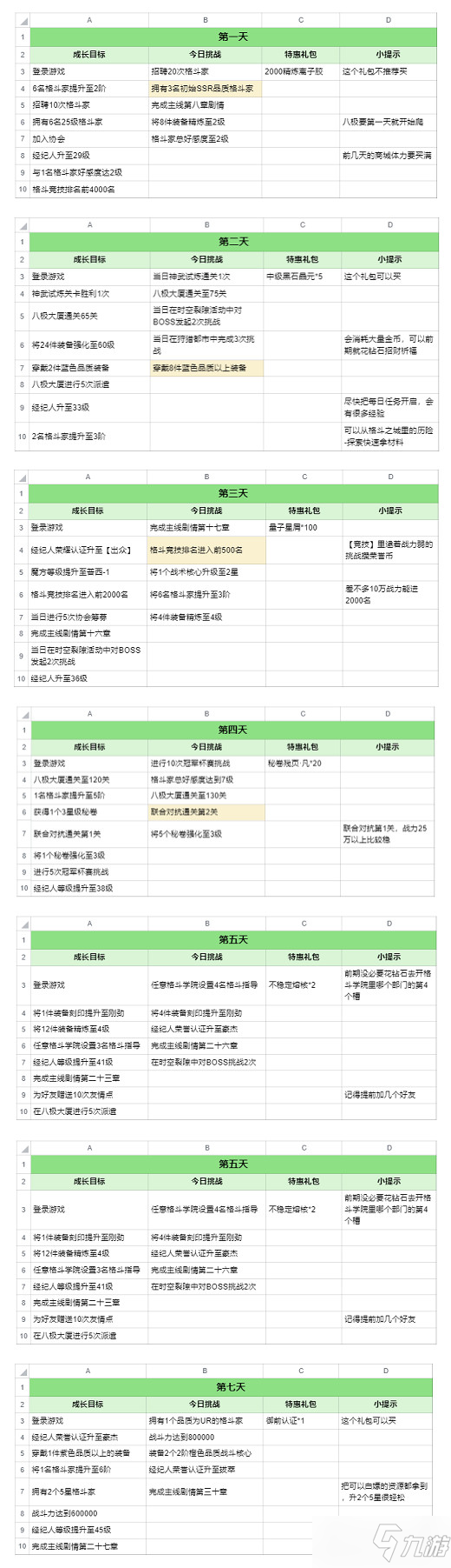 《全明星激斗》麻宫雅典娜七日攻略