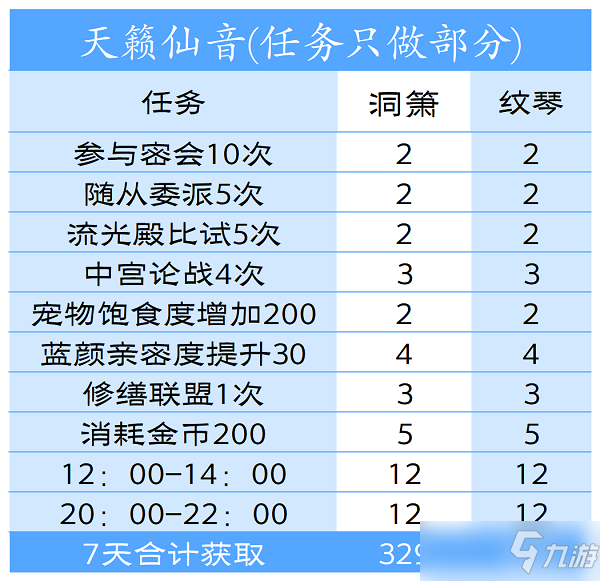 愛江山更愛美人天籟仙音活動(dòng)攻略