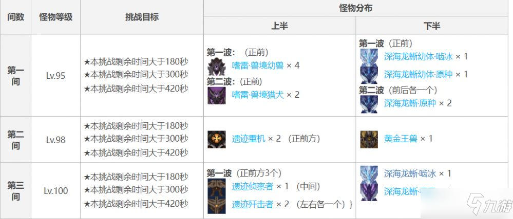 原神2.5新深渊黑榜的四大T0配队