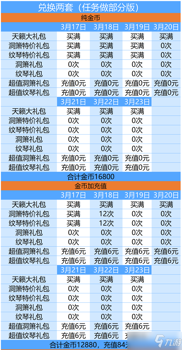 愛(ài)江山更愛(ài)美人天籟仙音活動(dòng)攻略