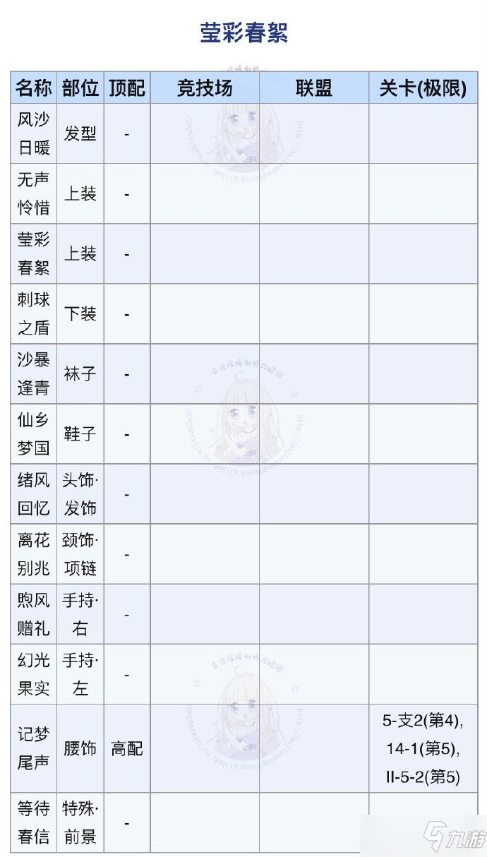 奇跡暖暖瑩彩春絮搭配攻略